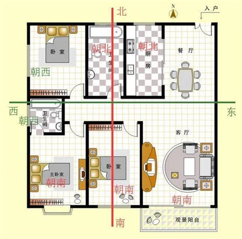 房子座向 怎么看|坐南朝北怎麼看？房屋座向、財位布置教學，讓你兼顧運勢與居住。